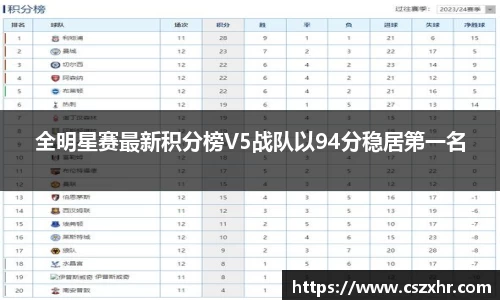 全明星赛最新积分榜V5战队以94分稳居第一名