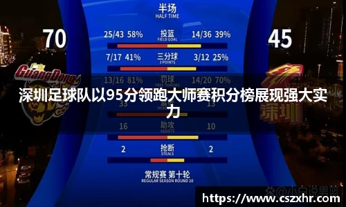 深圳足球队以95分领跑大师赛积分榜展现强大实力